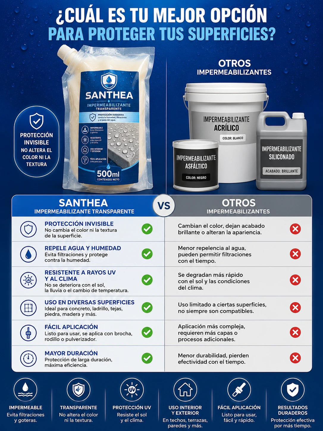 PAGA 1 LLEVA 2 SANTHEA IMPERMEABILIZANTE + ENVIO GRATIS