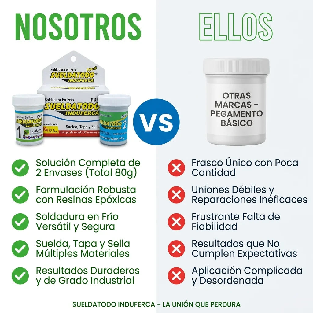 PAGA 1 LLEVA 2 SUELDATODO + ENVIO GRATIS